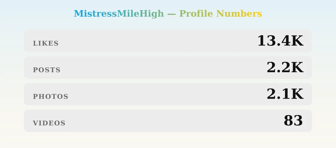 MistressMileHigh — content metrics