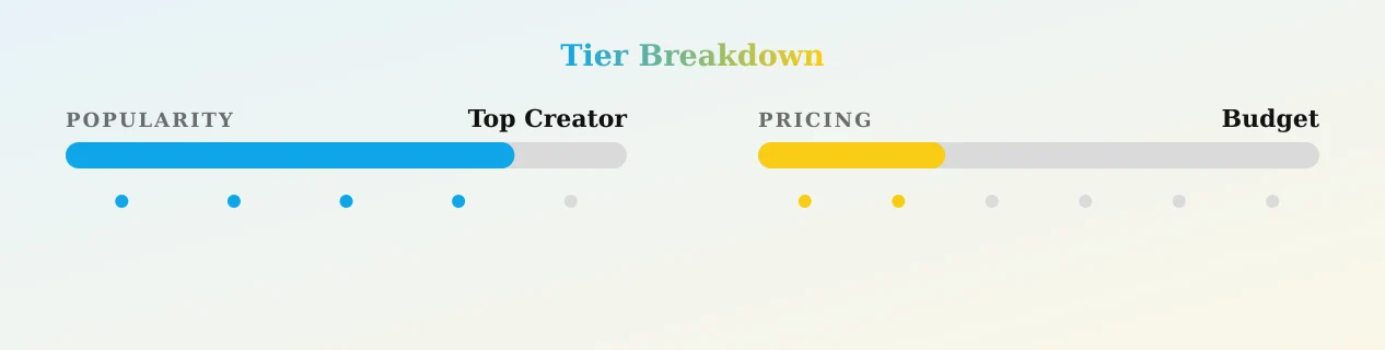 MistressMileHigh — popularity and pricing tiers