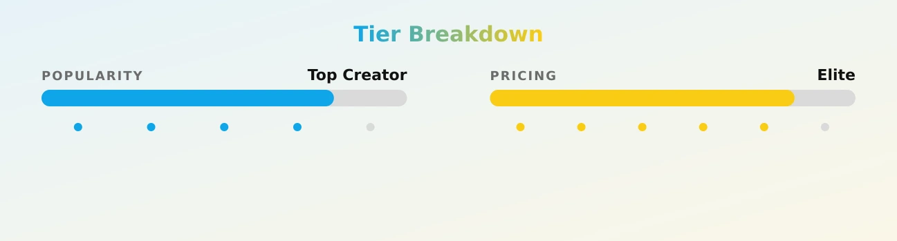 Lewismarley — popularity and pricing tiers