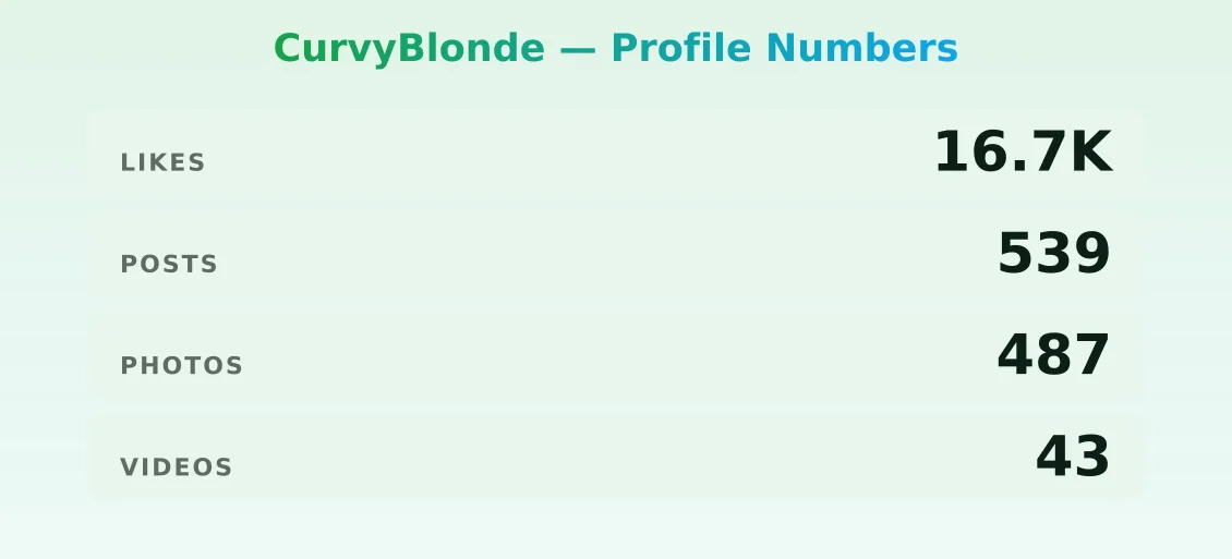 CurvyBlonde — content metrics