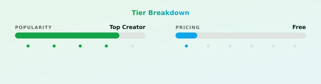 CurvyBlonde — popularity and pricing tiers