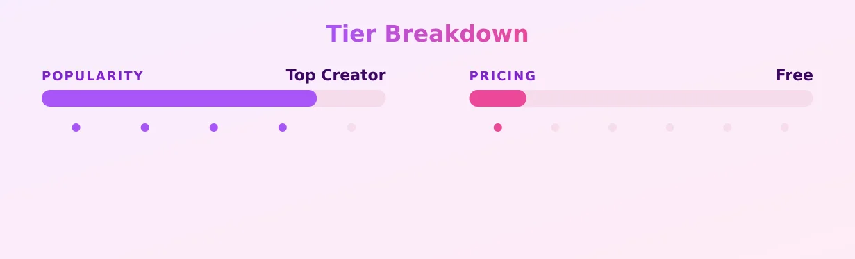 Alayna — popularity and pricing tiers