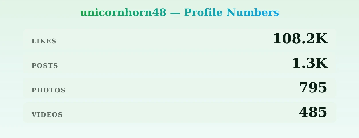 unicornhorn48 — content metrics
