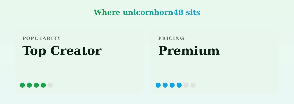 unicornhorn48 — popularity and pricing tiers