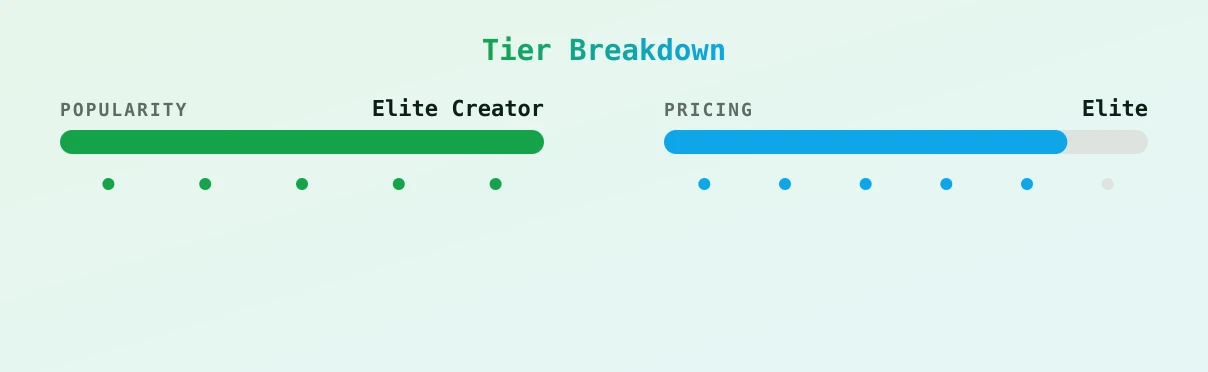 babydoll — popularity and pricing tiers