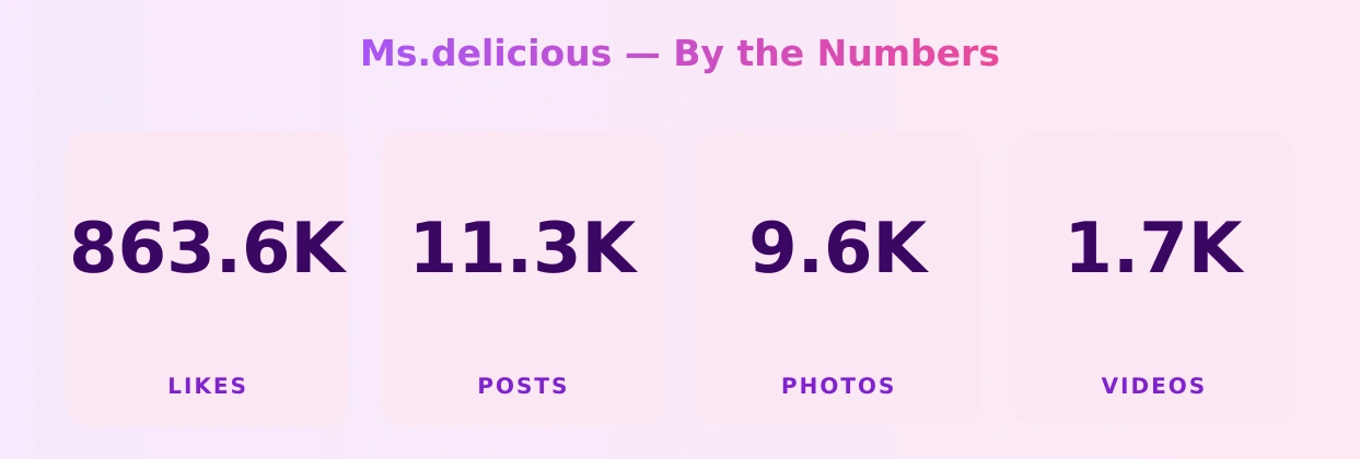 Ms.delicious — content metrics