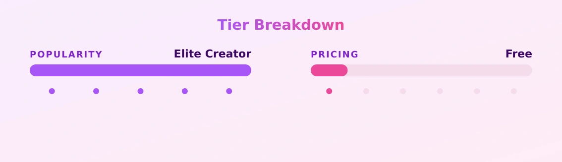 Ms.delicious — popularity and pricing tiers