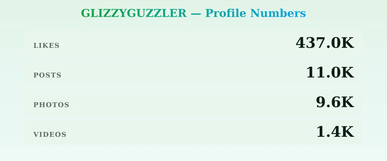 GLIZZYGUZZLER — content metrics