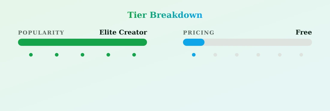 GLIZZYGUZZLER — popularity and pricing tiers
