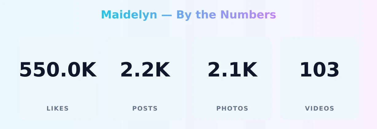 Maidelyn — content metrics