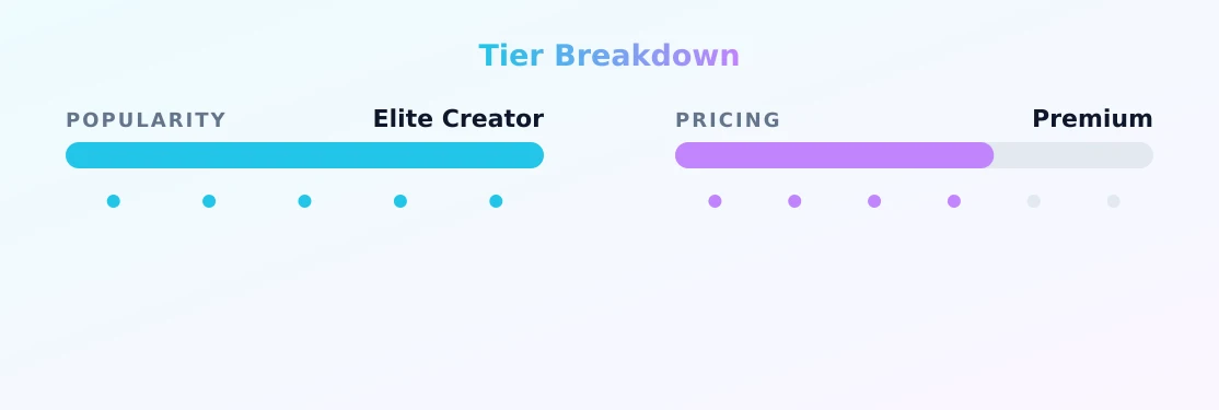 Maidelyn — popularity and pricing tiers