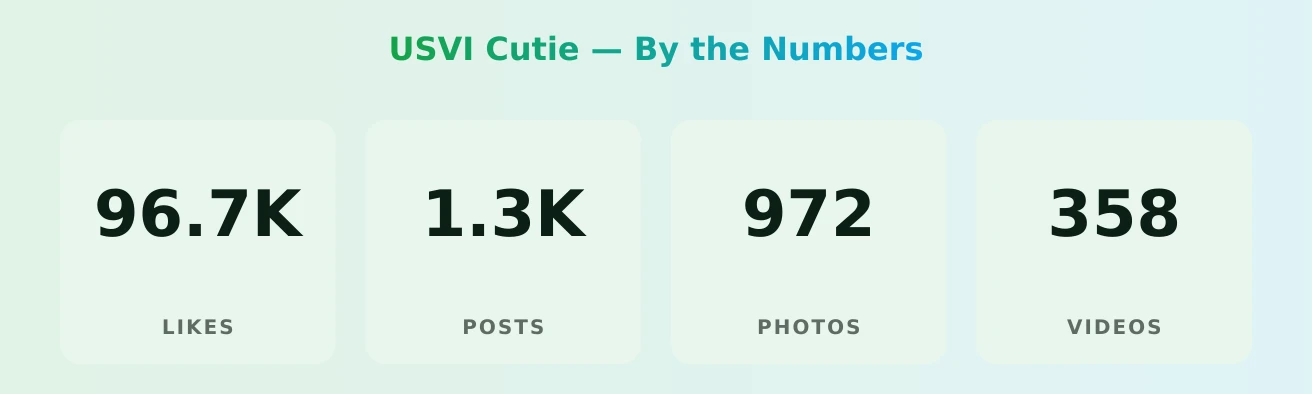 USVI Cutie — content metrics