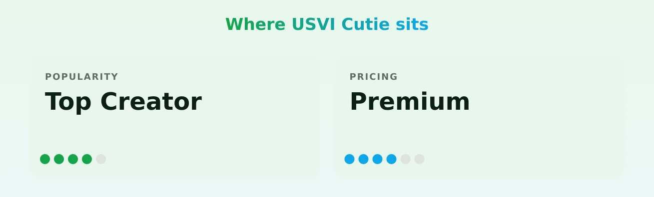 USVI Cutie — popularity and pricing tiers