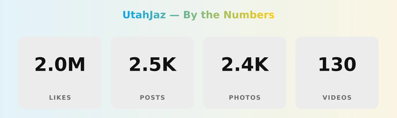 UtahJaz — content metrics