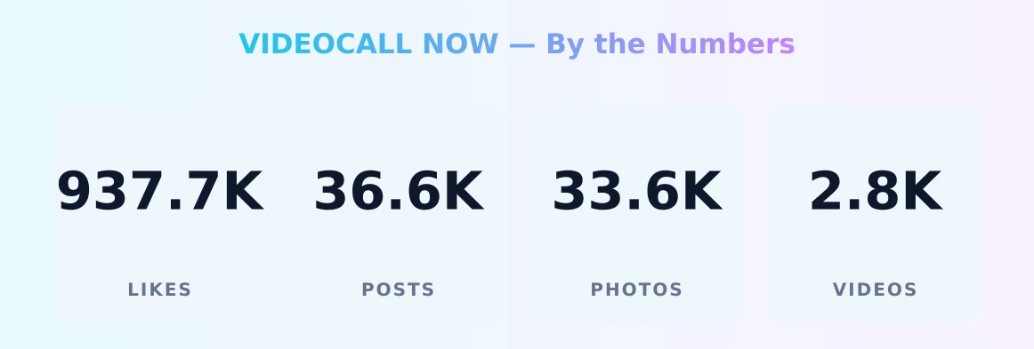 VIDEOCALL NOW — content metrics