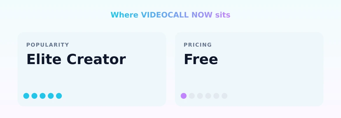 VIDEOCALL NOW — popularity and pricing tiers