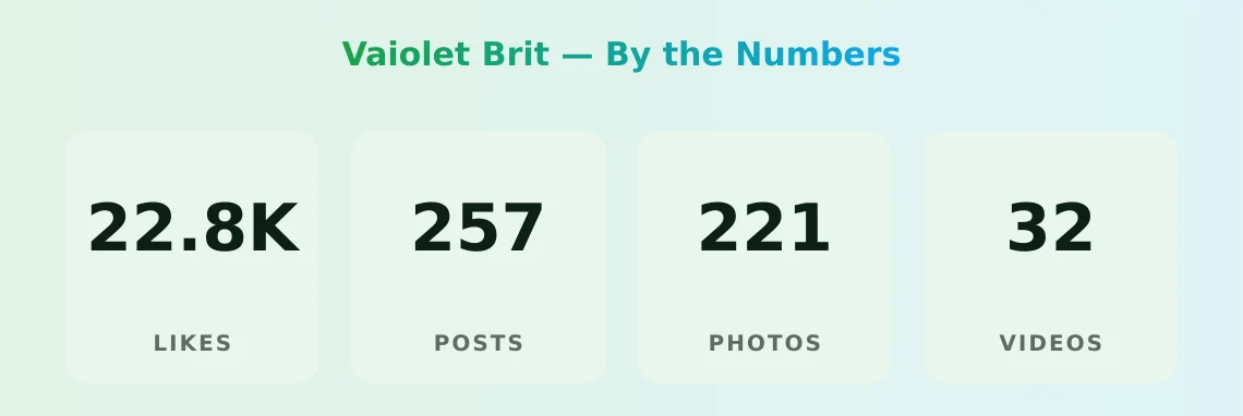 Vaiolet Brit — content metrics