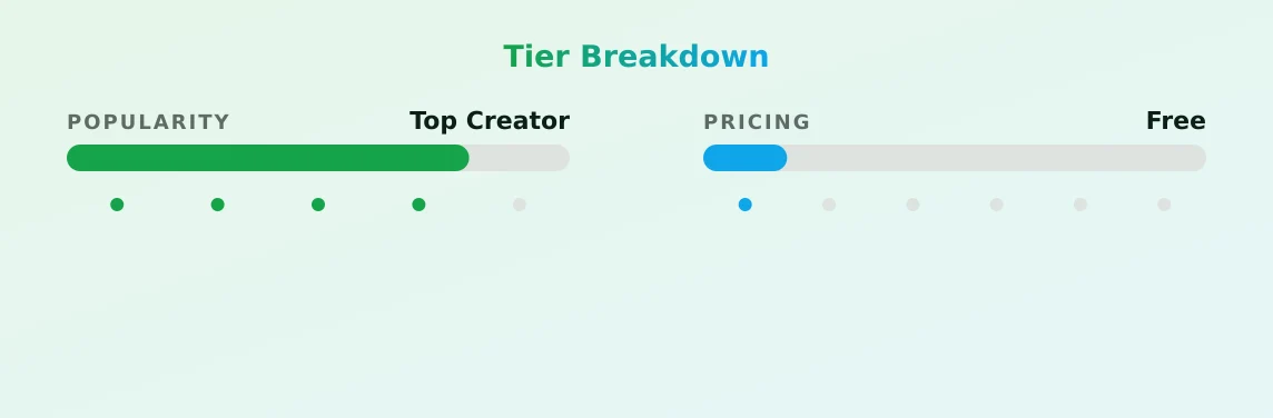Vaiolet Brit — popularity and pricing tiers