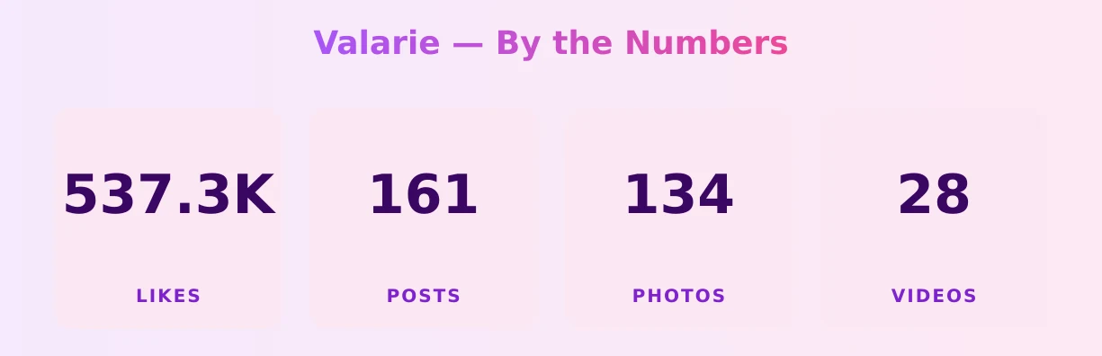 Valarie — content metrics