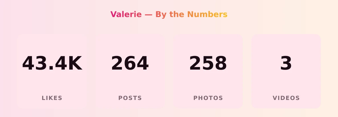 Valerie — content metrics