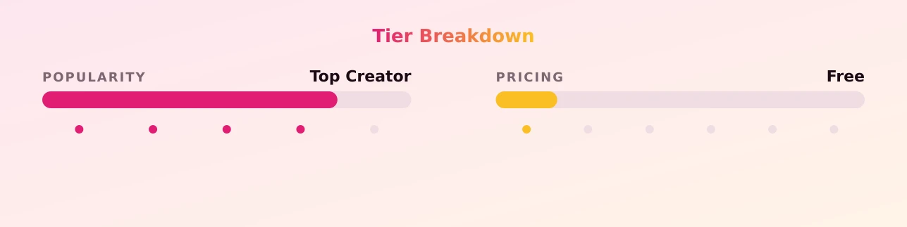 Valerie — popularity and pricing tiers