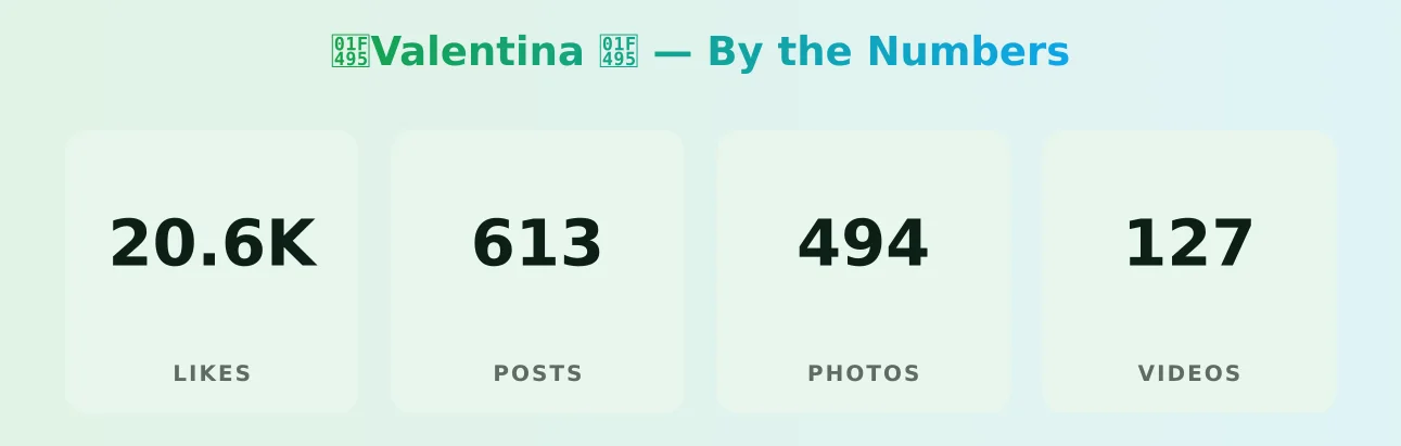 💕Valentina 💕 — content metrics