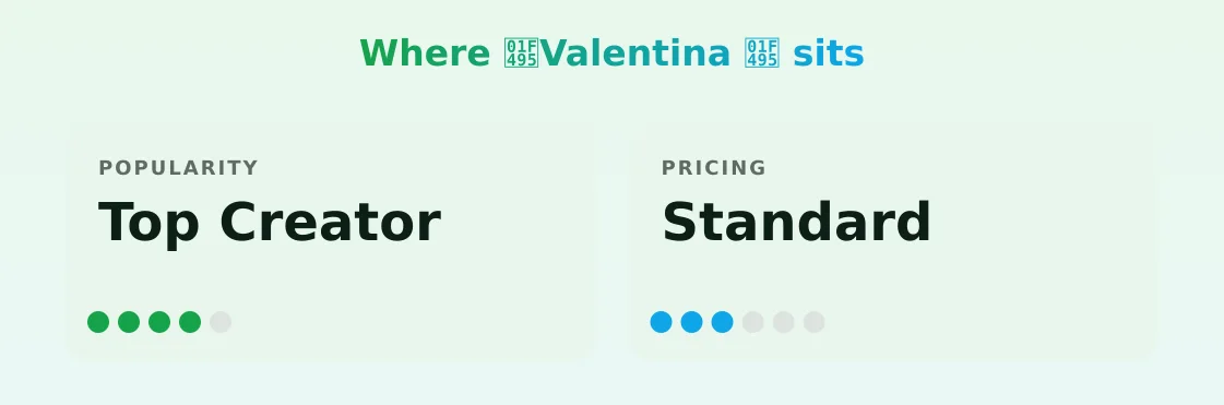💕Valentina 💕 — popularity and pricing tiers