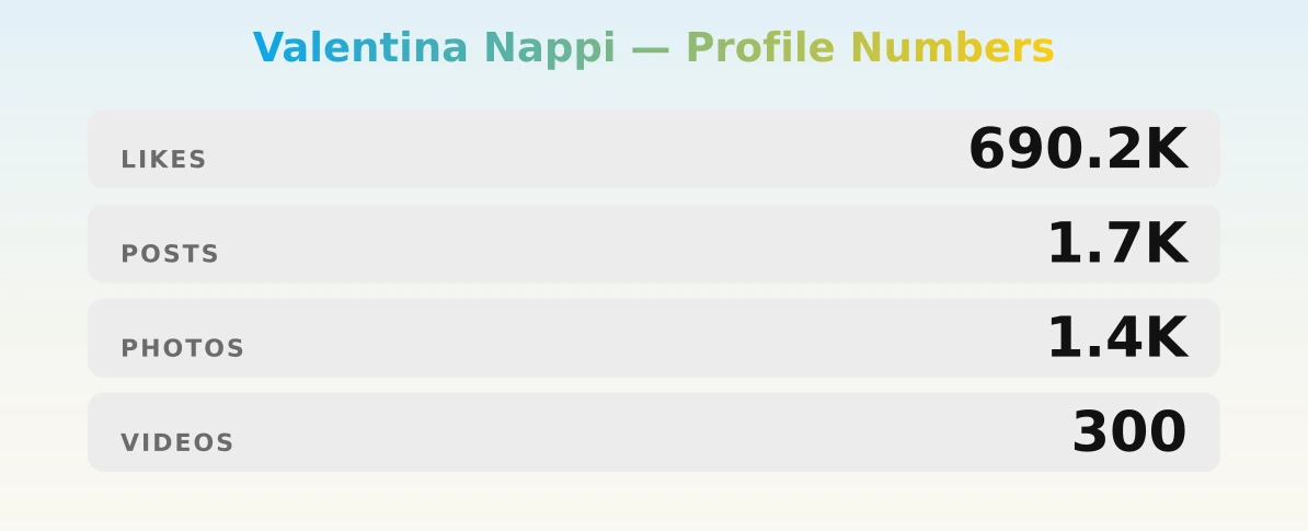 Valentina Nappi — content metrics