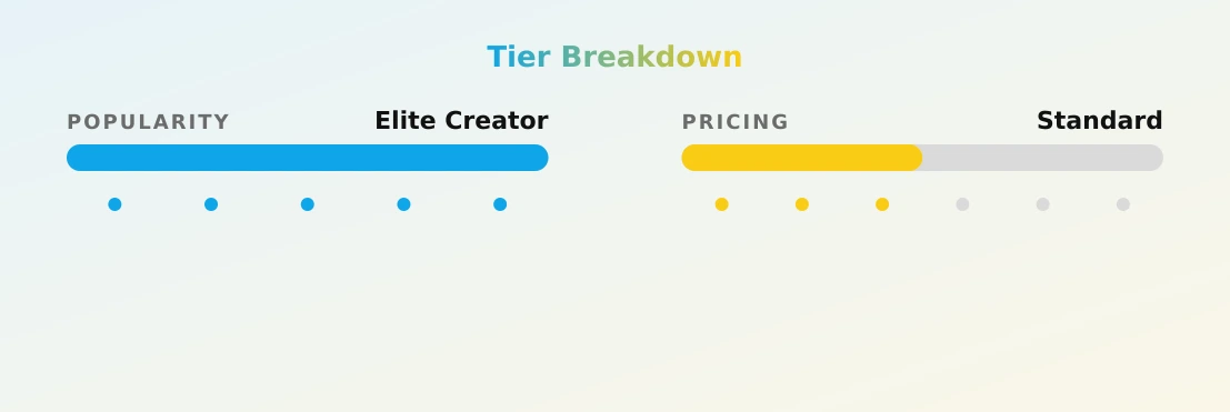 Valentina Nappi — popularity and pricing tiers