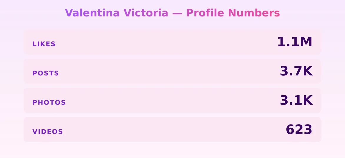Valentina Victoria — content metrics