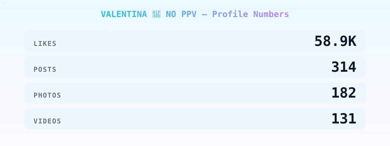 VALENTINA 💎 NO PPV — content metrics
