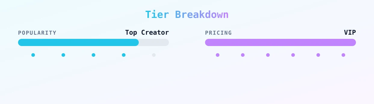 VALENTINA 💎 NO PPV — popularity and pricing tiers