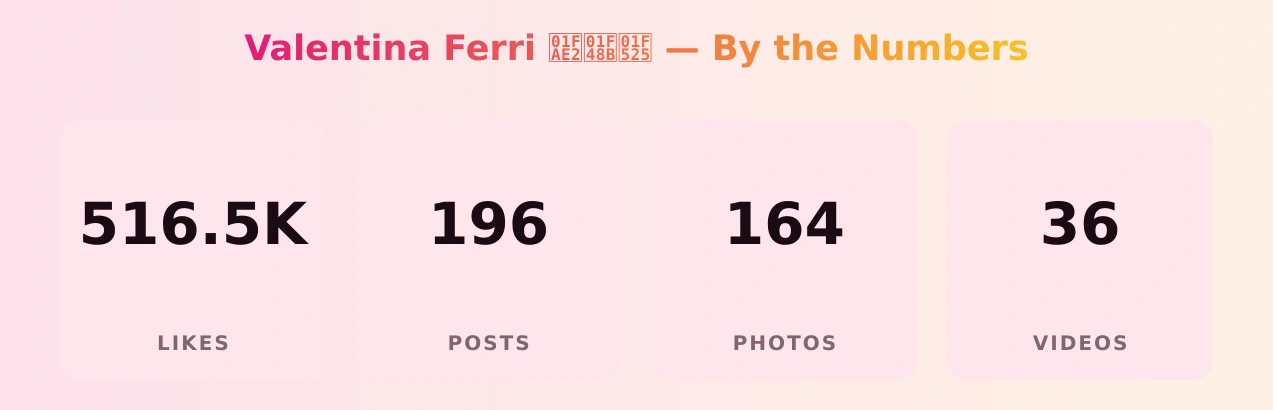 Valentina Ferri 🫢💋🔥 — content metrics