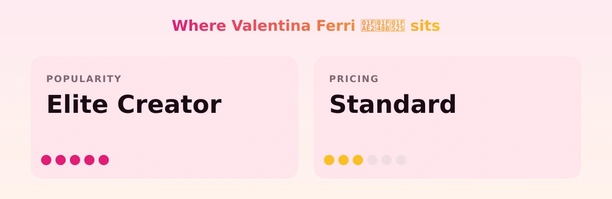 Valentina Ferri 🫢💋🔥 — popularity and pricing tiers