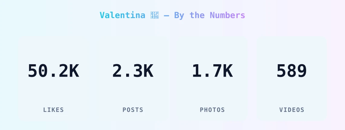 Valentina 💖 — content metrics