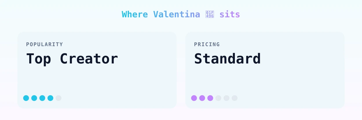 Valentina 💖 — popularity and pricing tiers