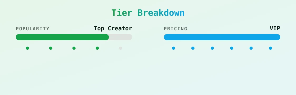 val — popularity and pricing tiers