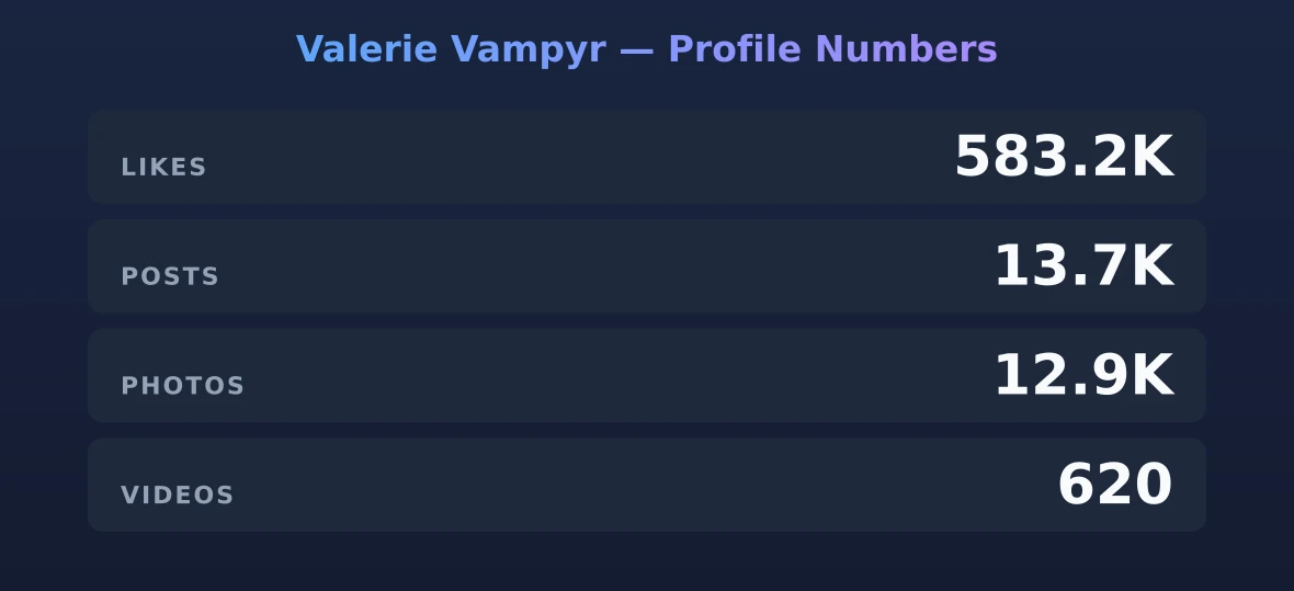 Valerie Vampyr — content metrics