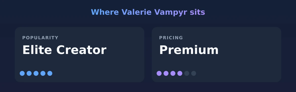 Valerie Vampyr — popularity and pricing tiers