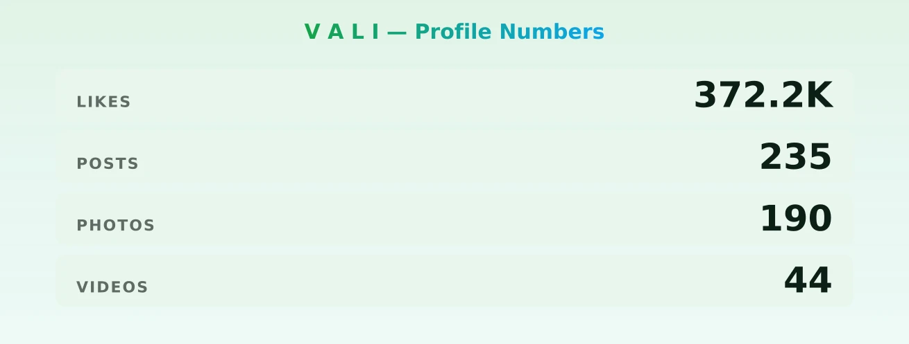V A L I — content metrics