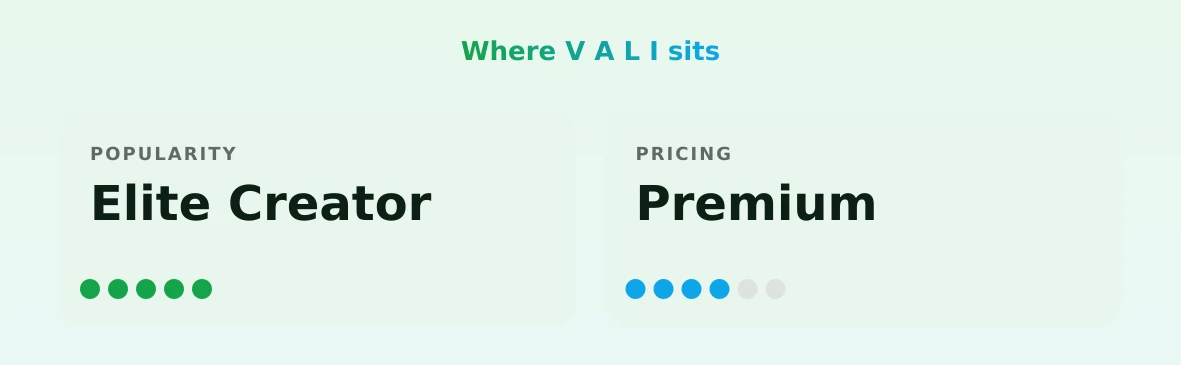 V A L I — popularity and pricing tiers