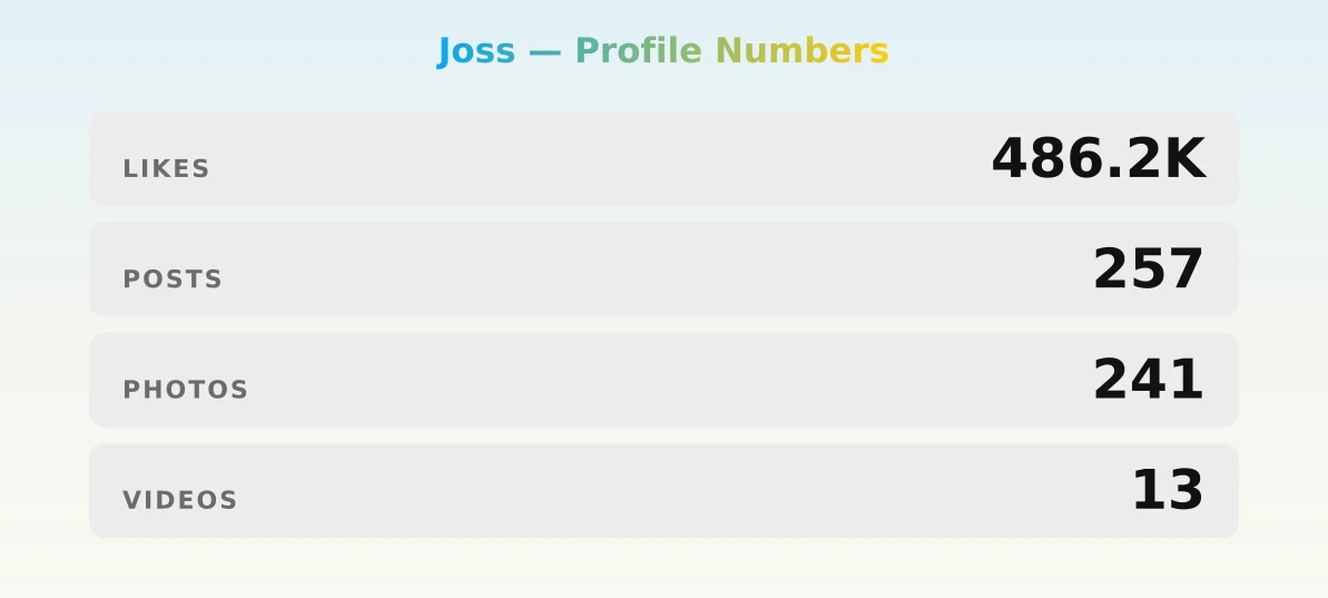 Joss — content metrics