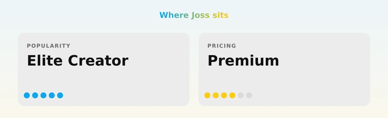 Joss — popularity and pricing tiers