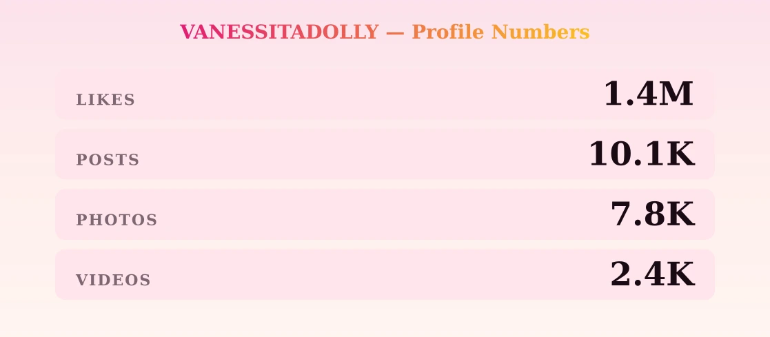 VANESSITADOLLY — content metrics