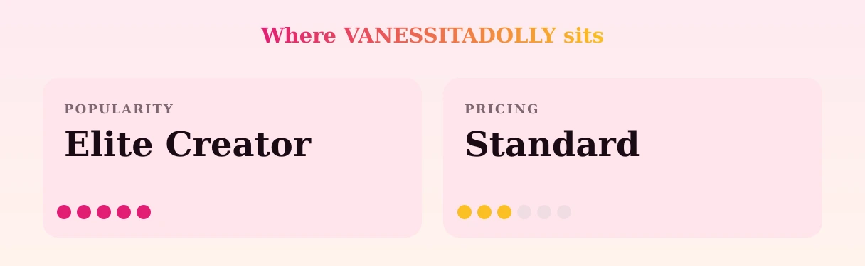 VANESSITADOLLY — popularity and pricing tiers