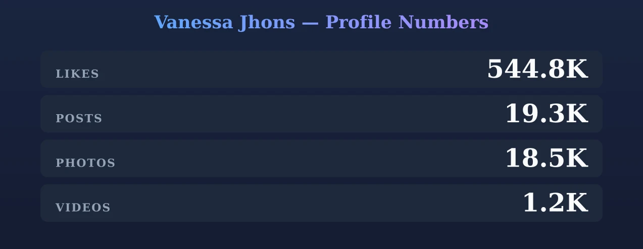 Vanessa Jhons — content metrics