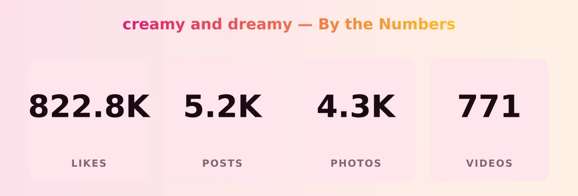 creamy and dreamy — content metrics