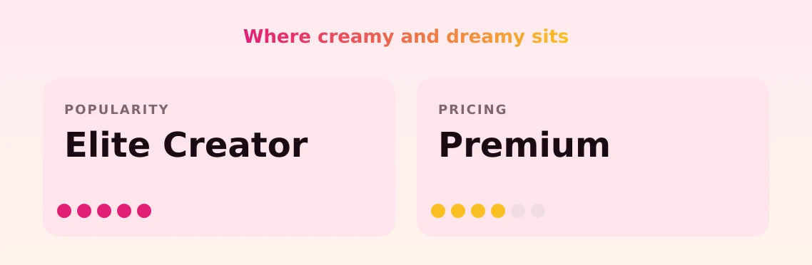 creamy and dreamy — popularity and pricing tiers