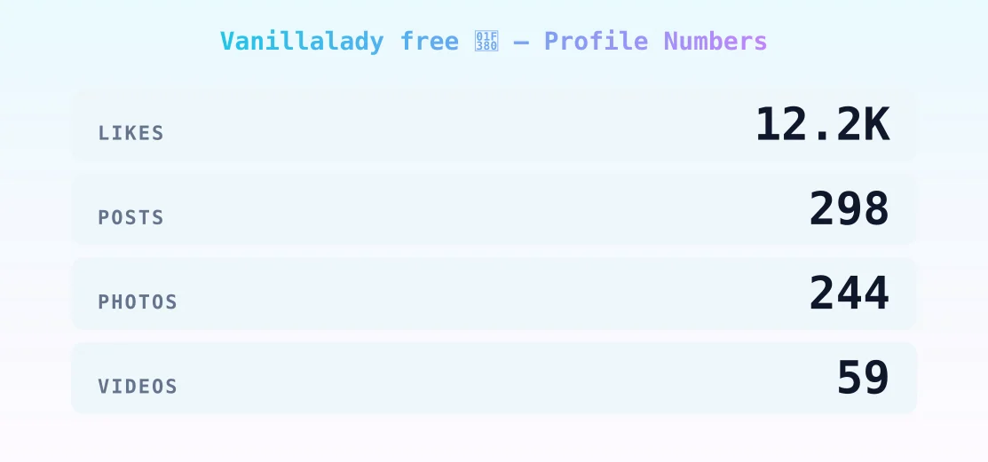 Vanillalady free 🎀 — content metrics