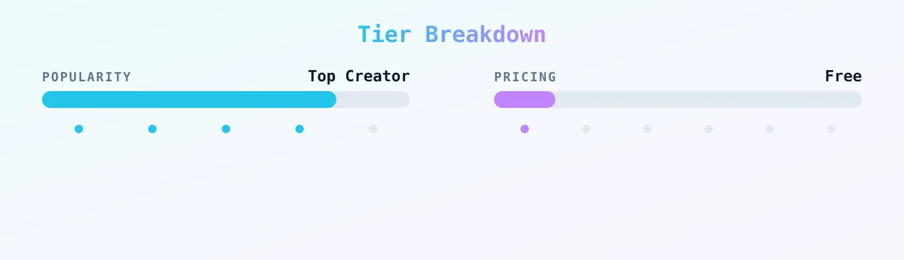 Vanillalady free 🎀 — popularity and pricing tiers